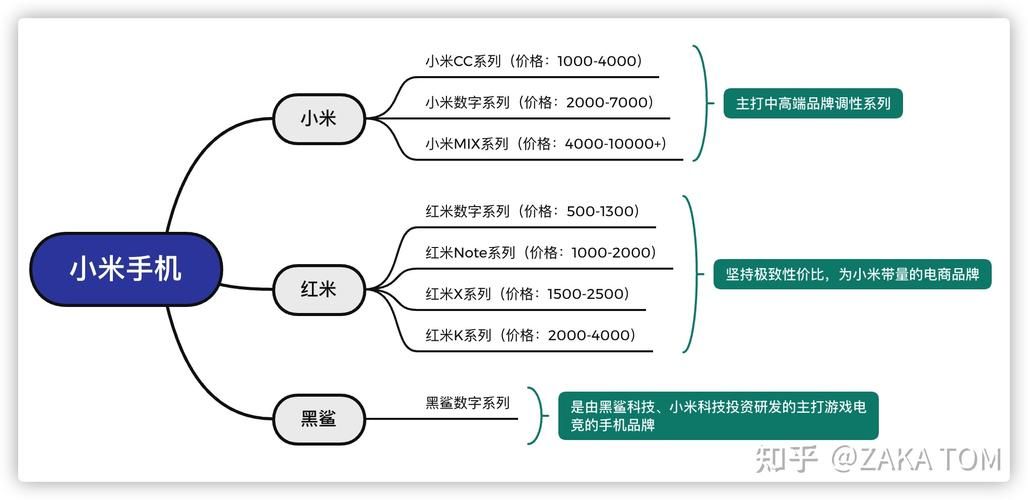 小米的产品推广策略有何特色？如何借鉴？