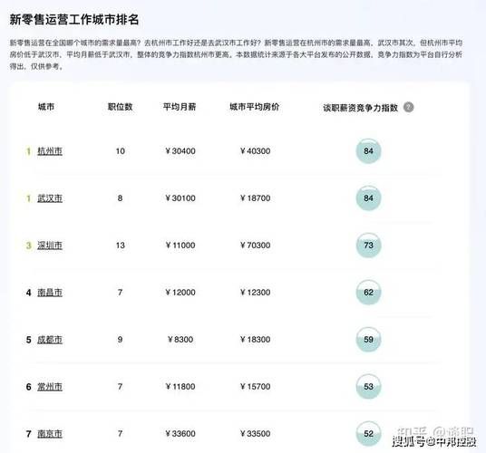 新零售代运营公司如何挑选？有哪些标准？