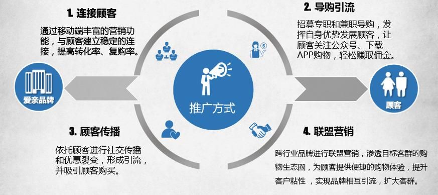 新零售领域都有哪些知名企业？怎样脱颖而出？