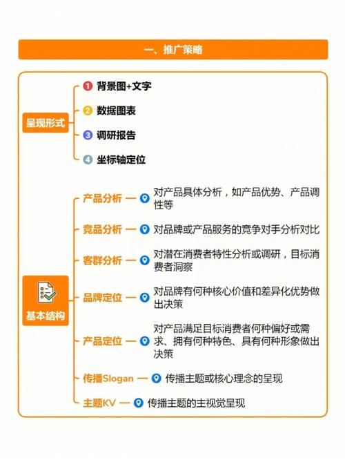 市场营销产品推广怎么做效果最佳？有哪些策略可选？