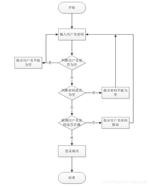 无人售货系统如何搭建？需要注意哪些问题？