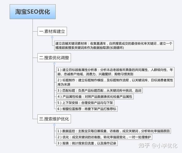 SEO技术优化技巧分享，如何实现效果最大化？