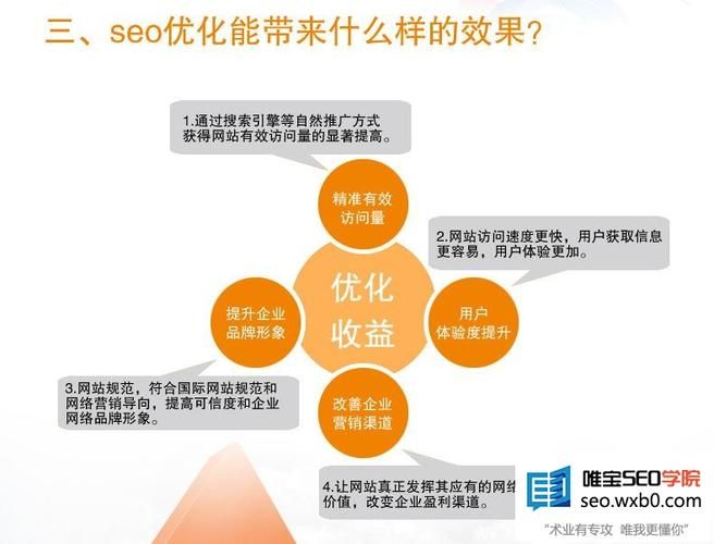 SEO技术优化服务哪家强？客户满意度如何？