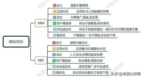 SEO技术分类有哪些？如何根据需求选择？