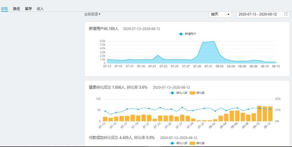 产品推广中怎样提高转化率？有哪些方法可以尝试？