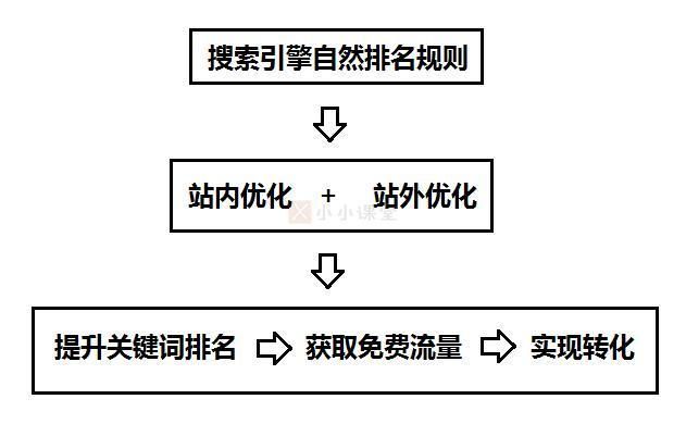 SEO技术名词有哪些？初学者如何快速掌握？