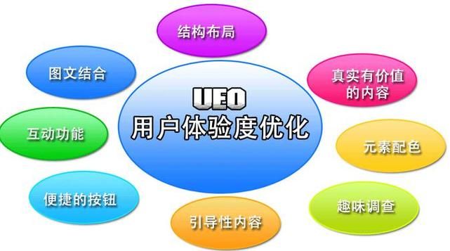 产品推广网站如何提升用户体验？有哪些措施？