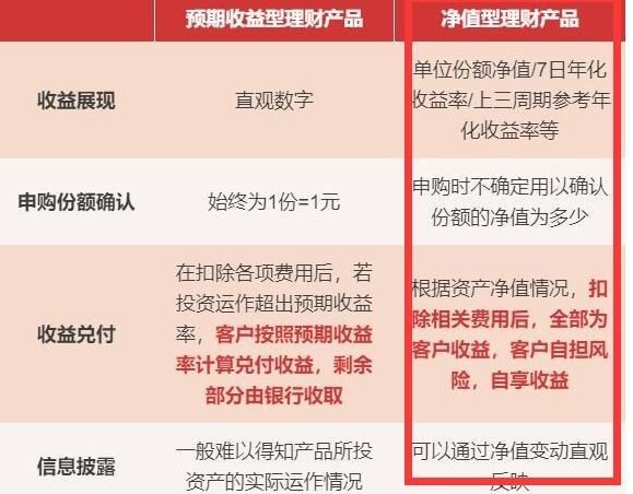 理财产品的推广怎样做风险最低？有哪些注意事项？