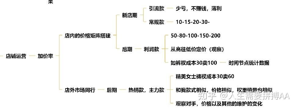 无货源淘宝店铺怎么运营？有哪些实用技巧？