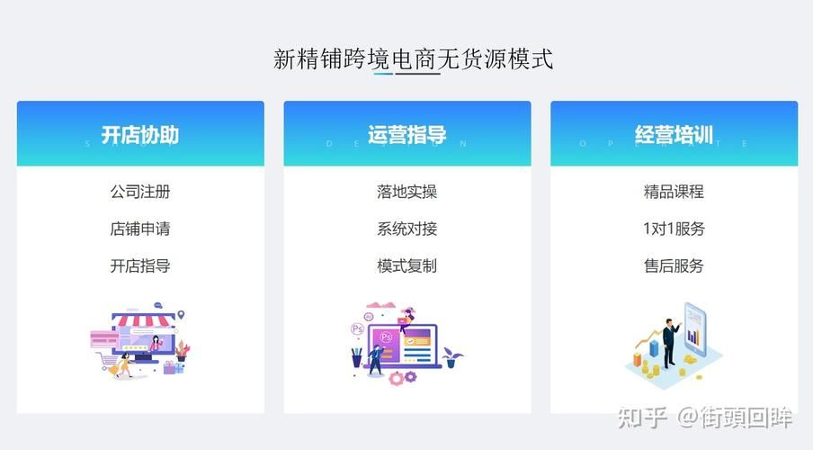 无货源网店运营用哪种软件？效果哪家强？