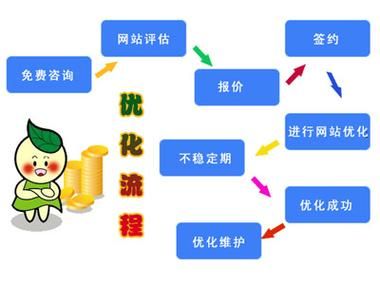 SEO技术招聘中企业关注的重点是什么？如何提升竞争力？