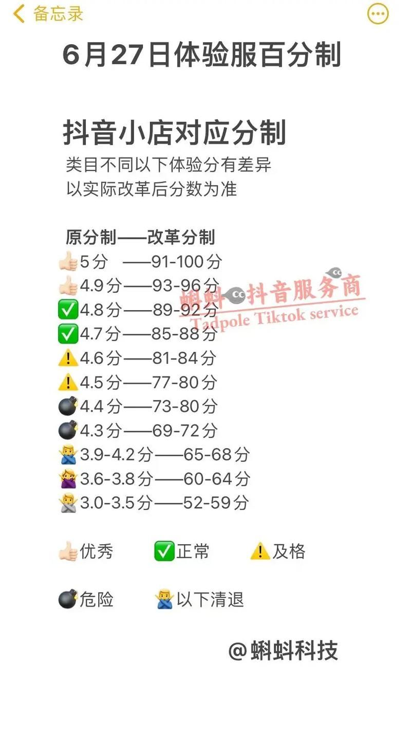 无货源网店运营攻略有哪些？如何提高转化率？