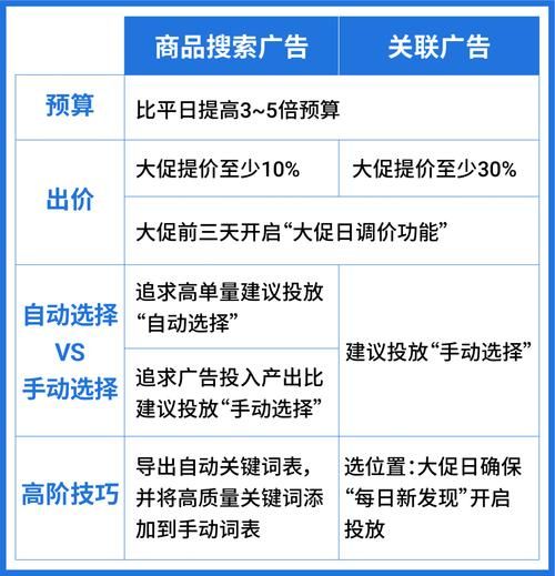 广告产品推广策略如何制定？如何才能降低成本？