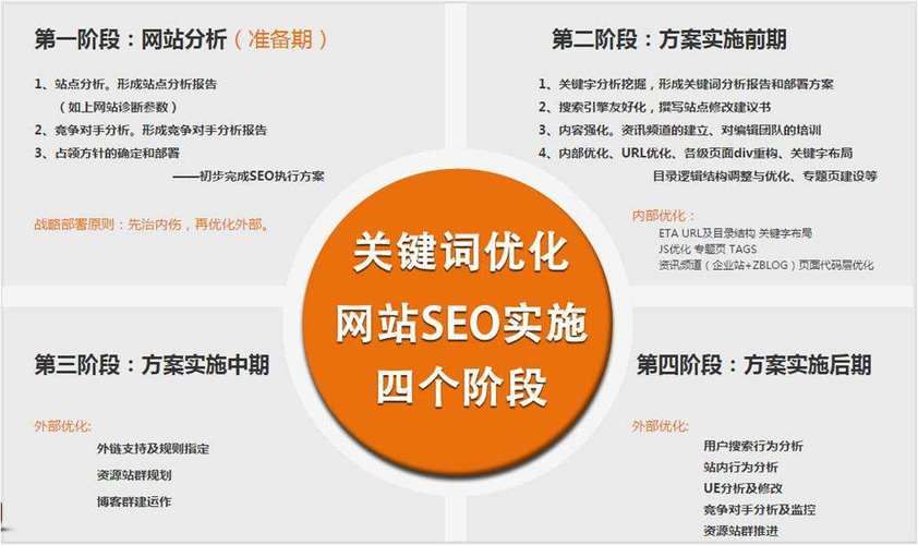 SEO技术服务如何选择？哪家服务商更可靠？