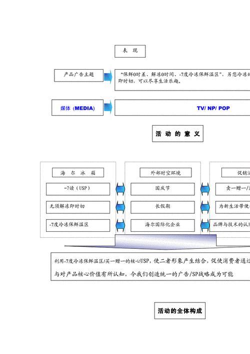 家电产品推广策略如何制定？哪些方法最有效？