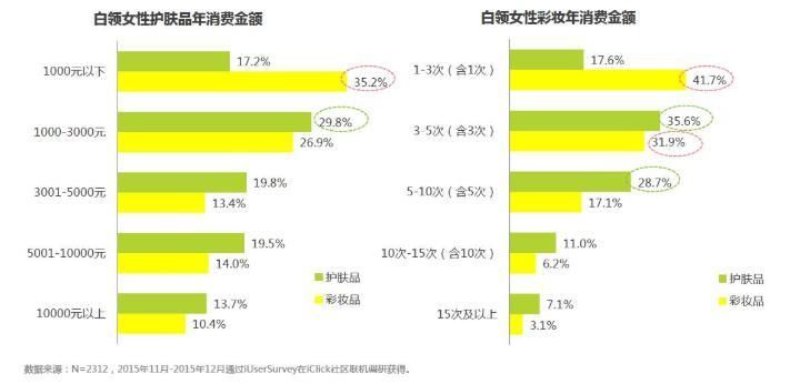 化妆品产品推广如何才能吸引女性消费者？有哪些秘诀？