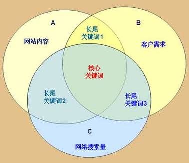 SEO技术适合自学吗？自学者常遇到哪些难题？