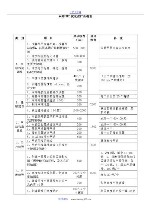 SEO排名优化培训价格不一，哪些因素影响定价？