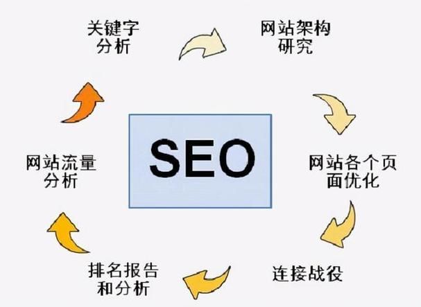 SEO排名公司哪家更专业？评判标准有哪些？