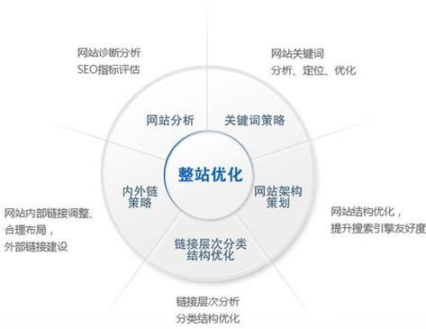 SEO8排名培训的特点是什么？如何操作？