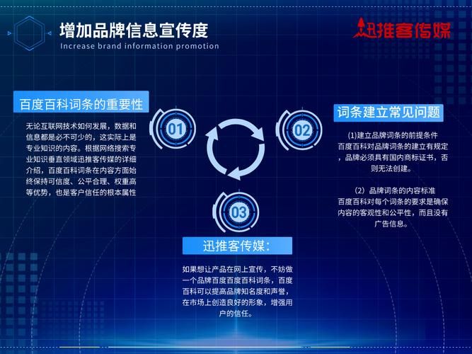 品牌百科怎么创建更有效？需要哪些关键信息？