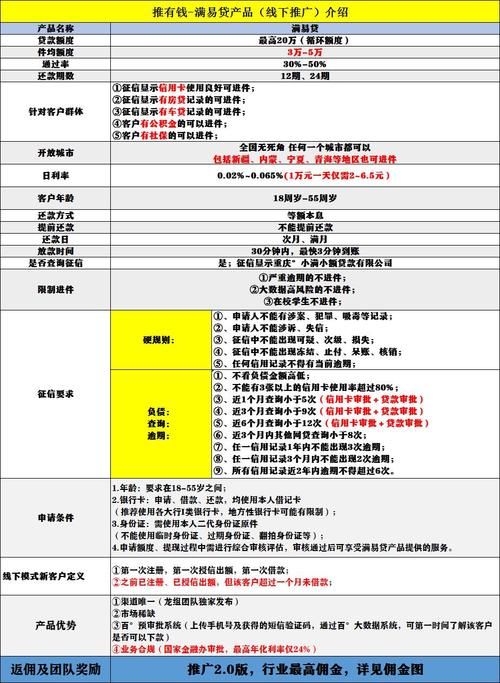 金融产品营销推广有哪些要点？如何扩大客户群？