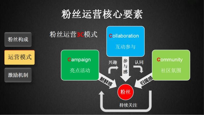 产品终端推广怎么做才高效？有哪些实操建议？