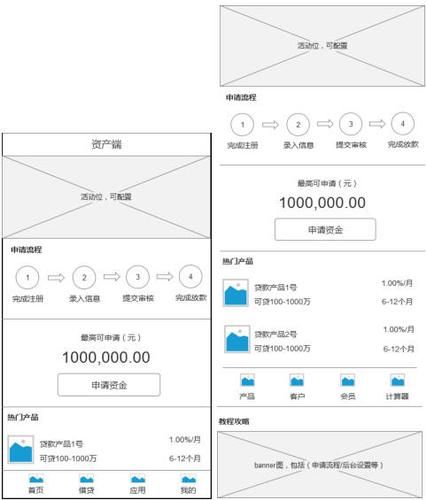 互联网金融产品推广如何操作？有哪些注意事项？