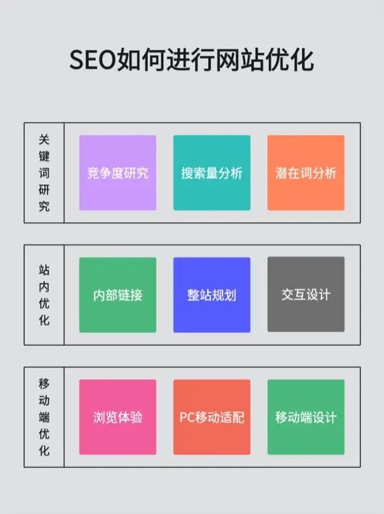 SEO排名快速优化方法是什么？如何掌握核心技术？