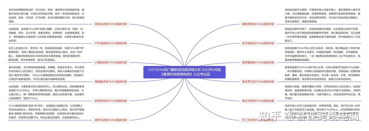 抖音海外版tiktok如何成为热门？怎样进行有效运营？