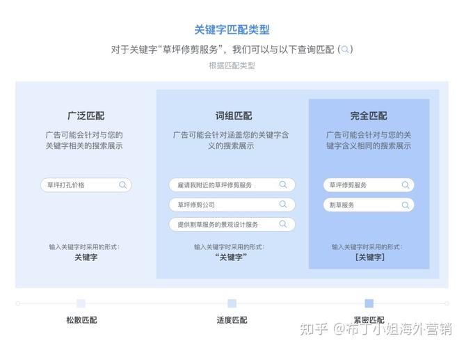 SEO推广中关键词匹配有何秘诀？如何提升效果？