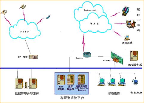 智能客服系统建设，有哪些关键因素需要考虑？