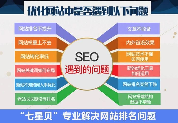 SEO推广主要做什么？如何开展优化工作？