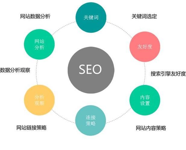 SEO推广介绍怎么做？有哪些关键点？