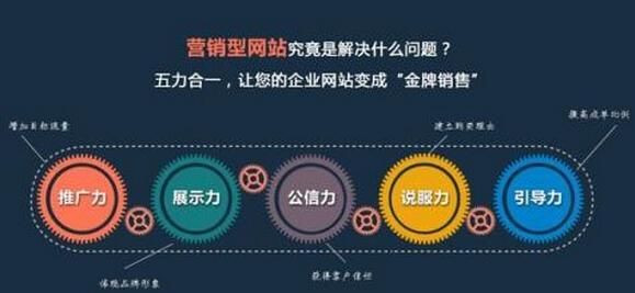 SEO推广公司创始人背景有哪些影响？如何了解？