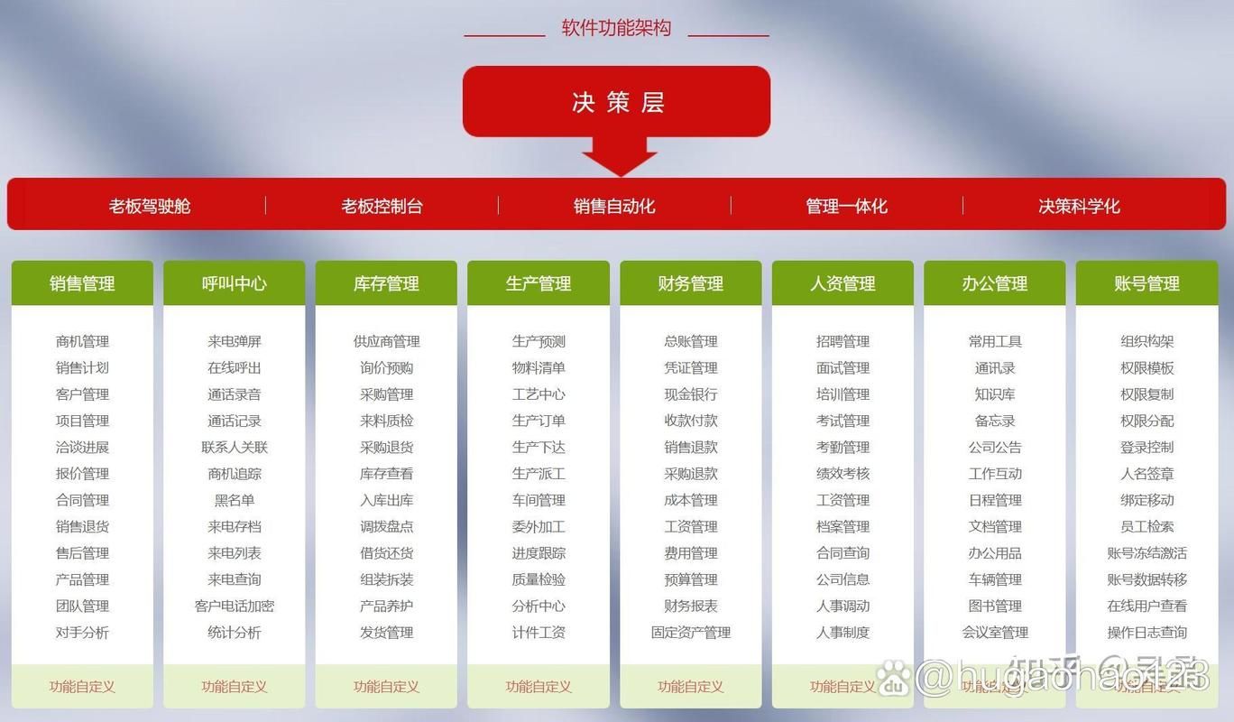 智邦国际ERP系统怎么样？与其他系统有何区别？