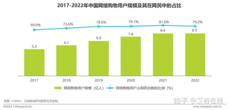 最先网购的是哪家？揭开电商发展历程的秘密？