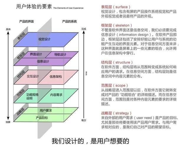 推广产品网页设计要点有哪些？如何优化用户体验？