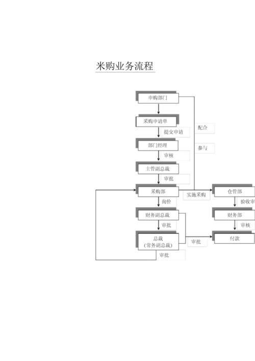 产品推广采购流程是怎样的？有哪些注意事项？