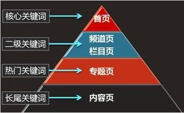 SEO推广关键词公司如何进行策略分析？第一步应该做什么？