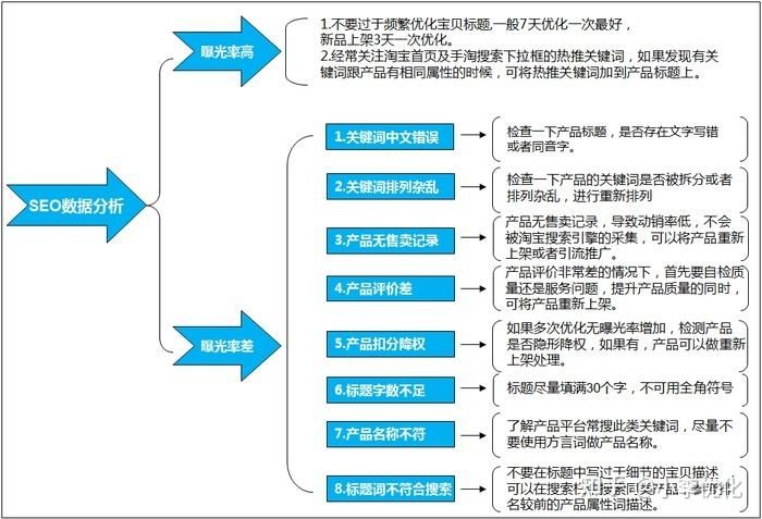 SEO推广助理需要具备哪些技能？如何快速成长？