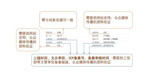 百度百科可以创建哪些类型的词条？有哪些限制？