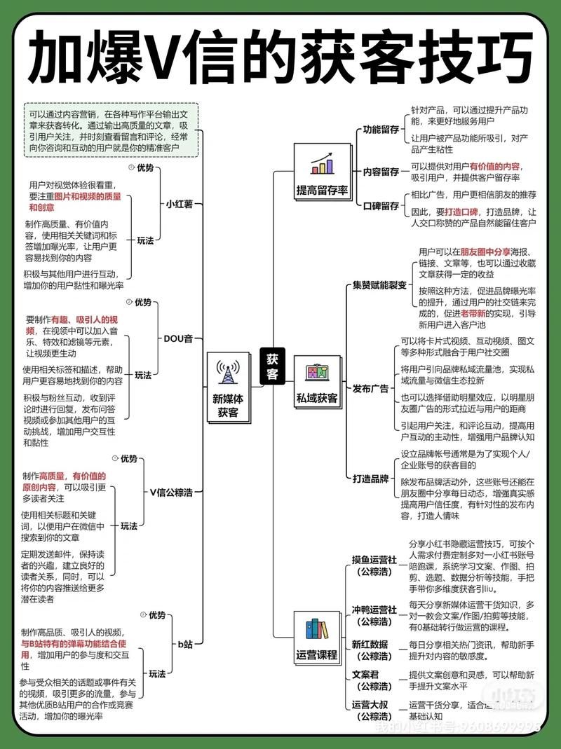 最新引流推广方法，哪些策略最有效？