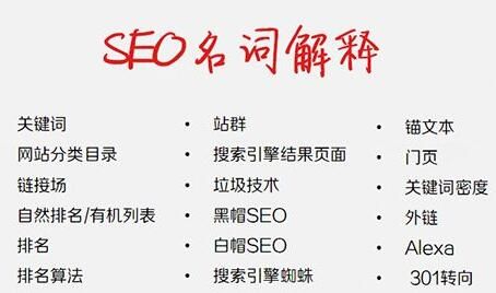 SEO推广名词解释：常见术语有哪些？如何理解？