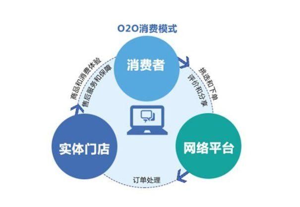 服务市场推广怎么做？有哪些创新模式？