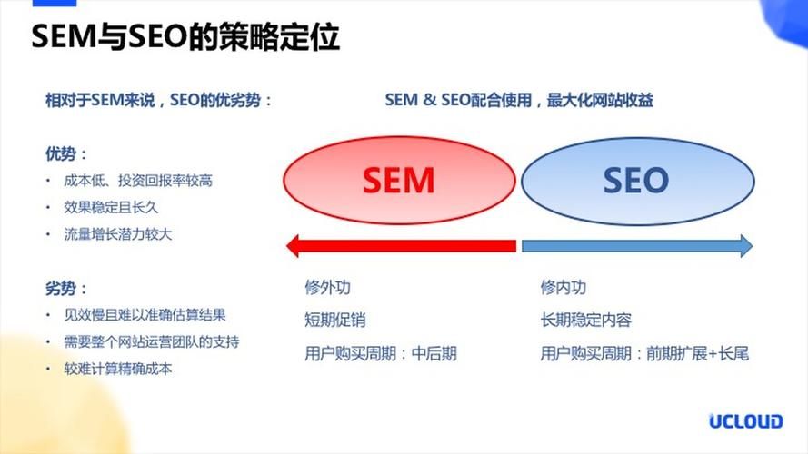 SEO推广与SEM推广有何联系与区别？如何选择？