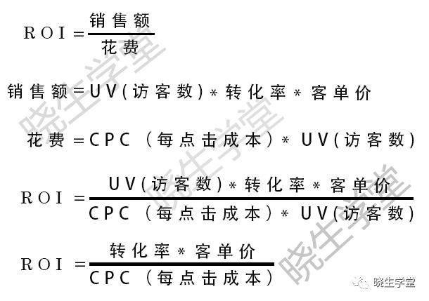 广告市场推广费用如何合理分配？ROI怎么提高？