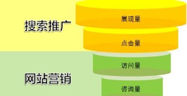 哪些网站最适合产品推广？推广效果如何评估？