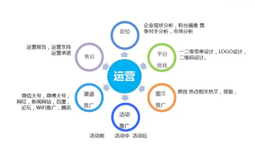 公司公众号运营有哪些策略？如何提升用户互动？