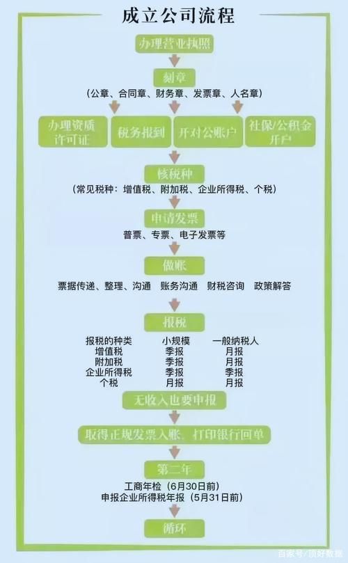 如何创建公司百科？需要掌握哪些关键步骤？